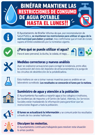 Imagen Continúan las restricciones para el consumo de agua potable en Binéfar...